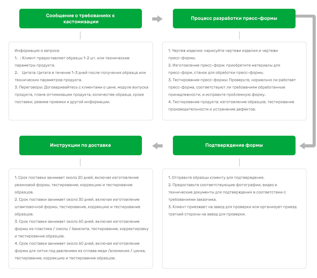 Процесс изготовления пресс-формы на заказ